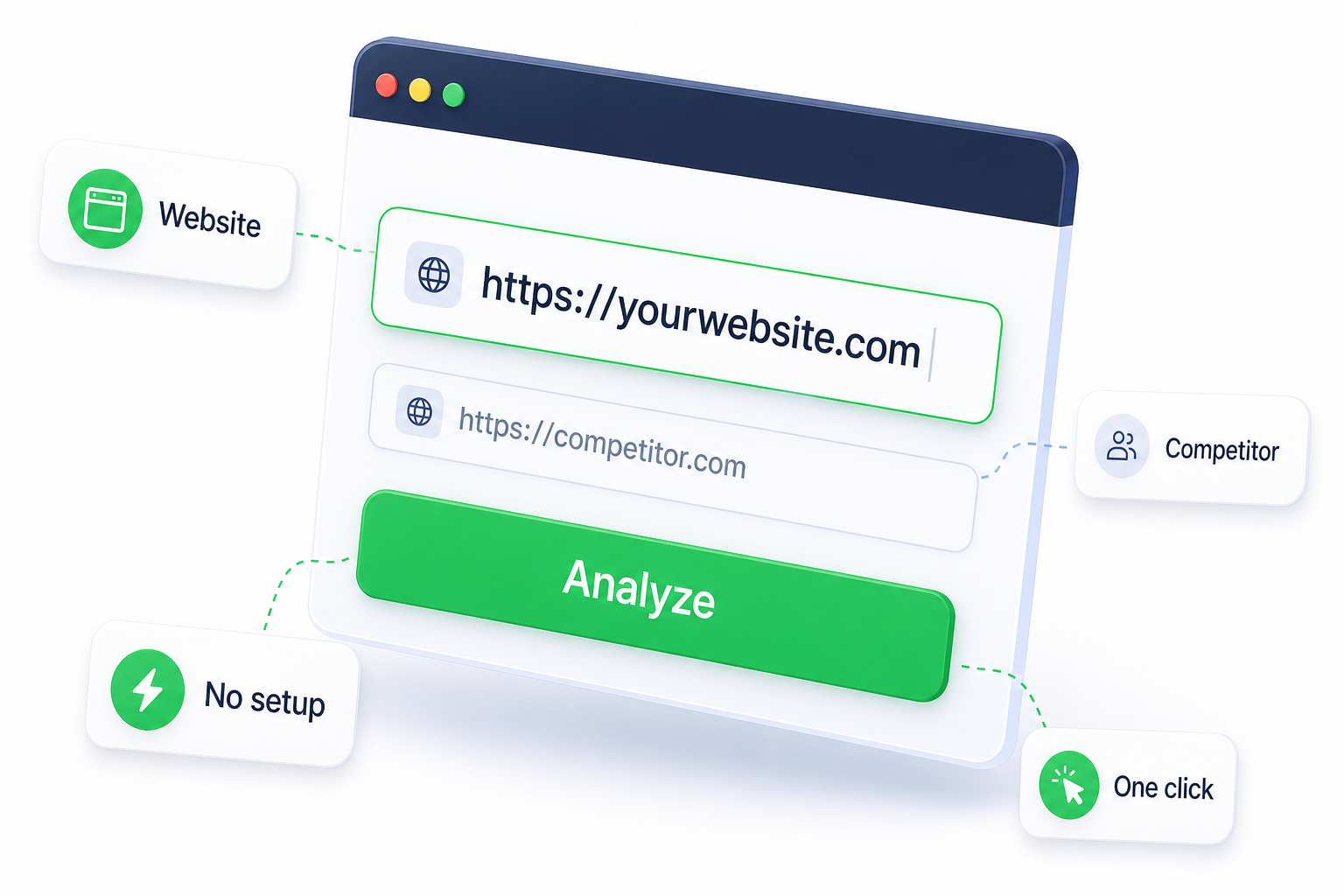 Navegador con URLs de sitio y competidor y botón Analyze
