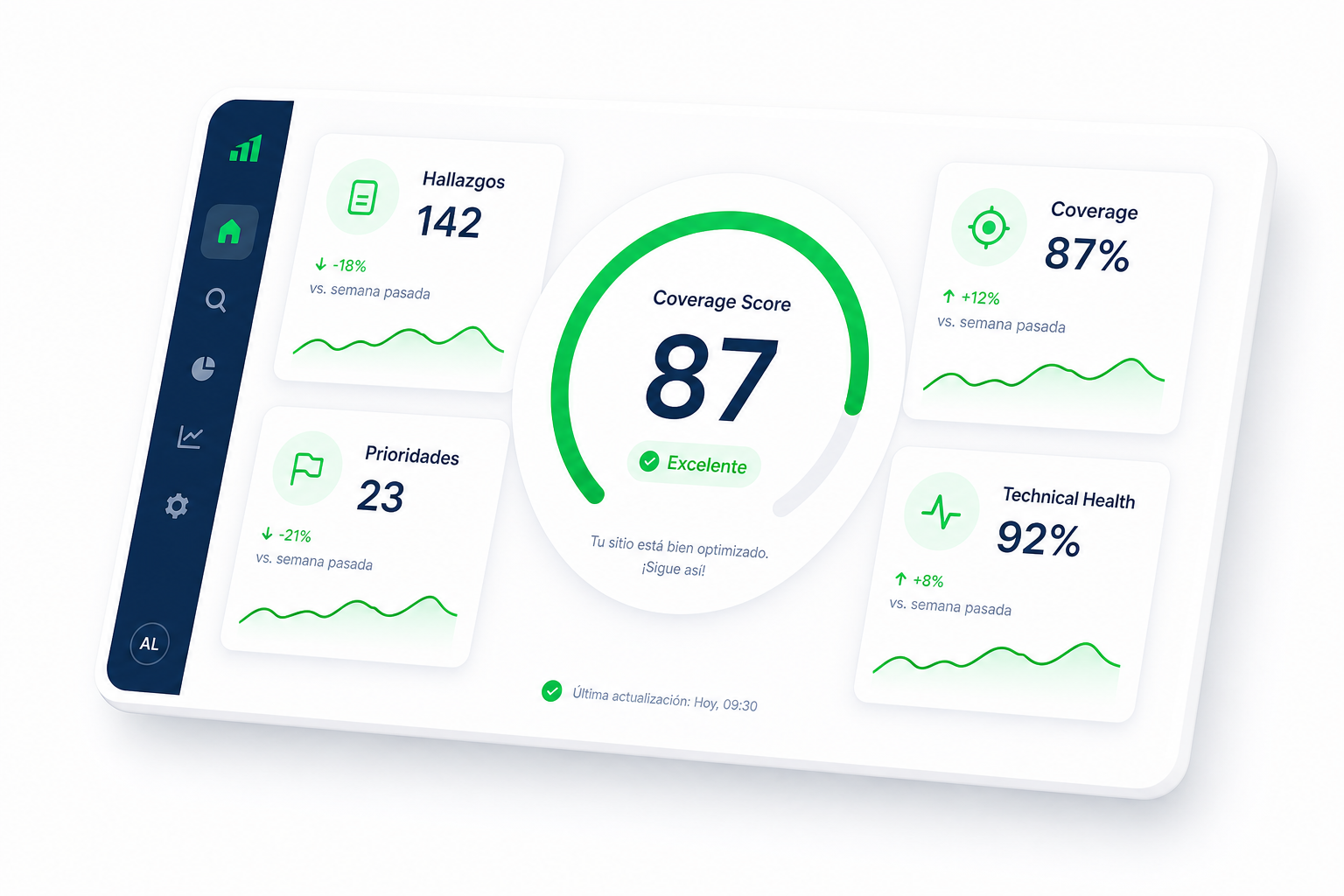 Dashboard Coverage Score con hallazgos y prioridades